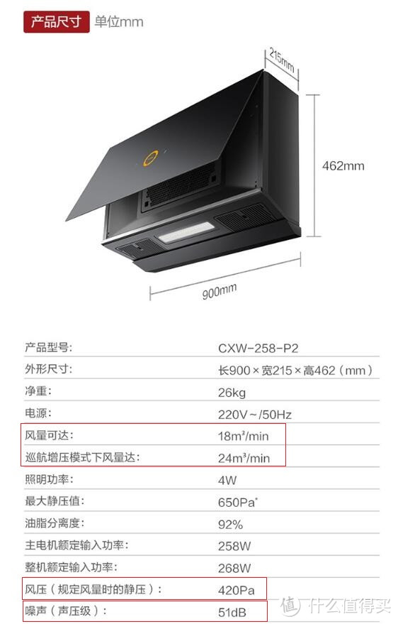 一文教你如何选购油烟机