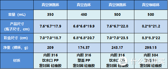 乐高授权保温杯保温效果如何，今天来实际上手试验测评一下！