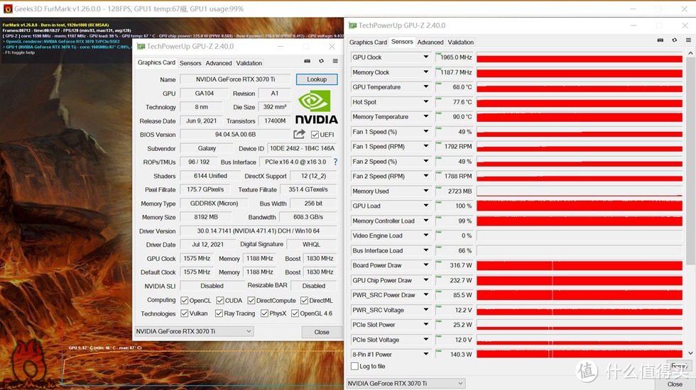 显卡 FurMark 烤机 10 分钟显卡最高核心 68 度，显存 90 度，GDDR6X 是真的热，显卡最高 316.7W 与标称的 TGP310W 基本一致