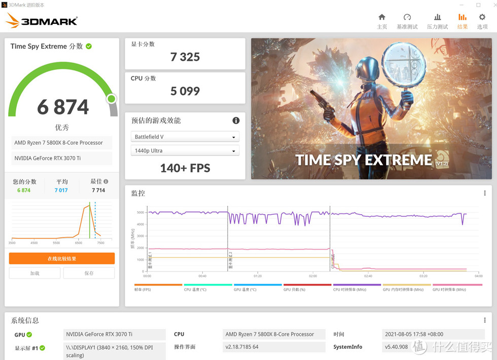 3DMARK TIME SPY EXTREME 跑分 6874