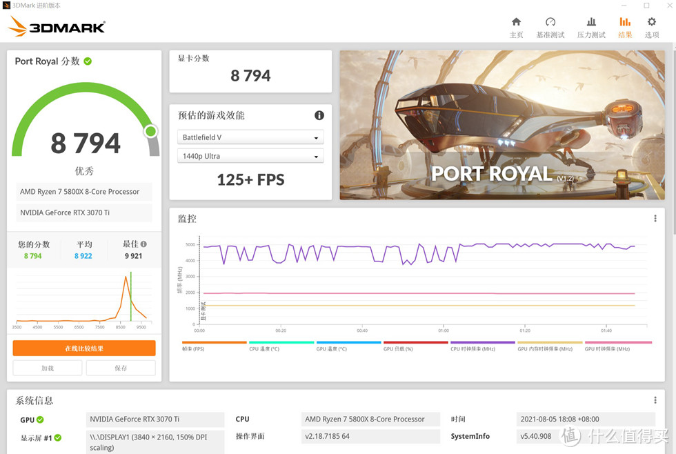 3DMARK PORT ROYAL  跑分 8794