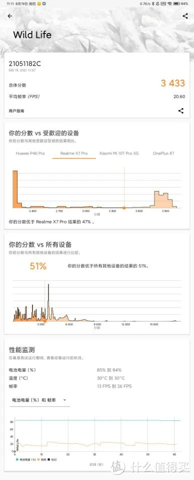 平板开箱 | 小米平板5 首周体验分享