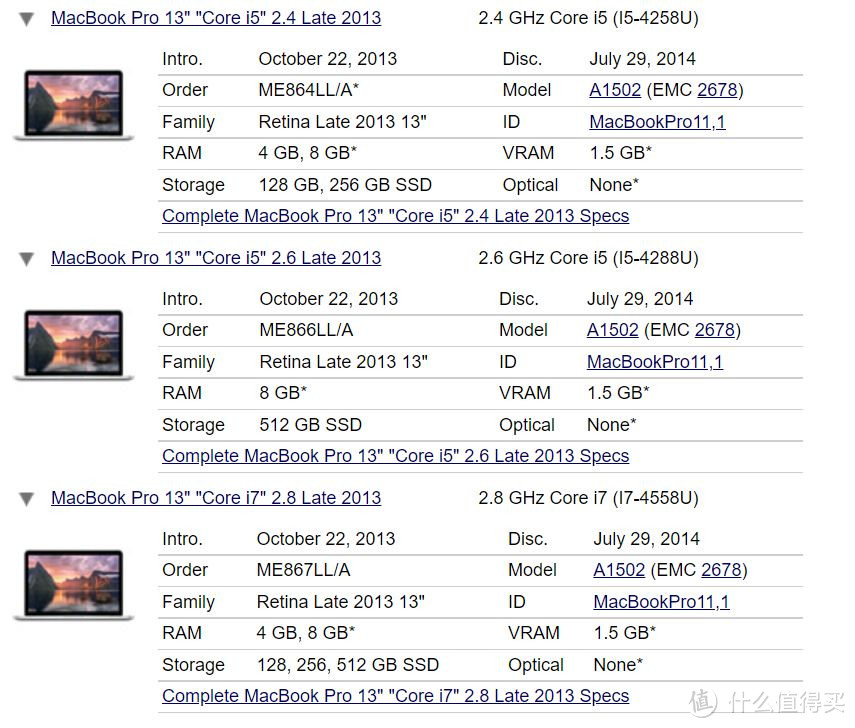 淘货必备，一文看全MacBook历史机型与配置