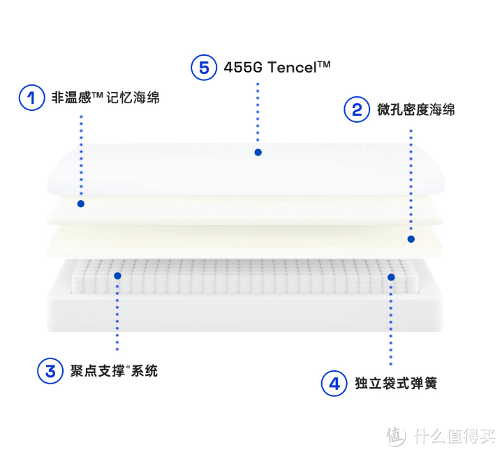 怎么让你人生中的三分之一过得舒服？舒睡好物推荐