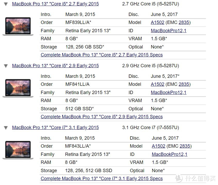 淘货必备，一文看全MacBook历史机型与配置
