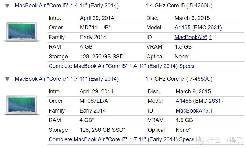 淘货必备，一文看全MacBook历史机型与配置