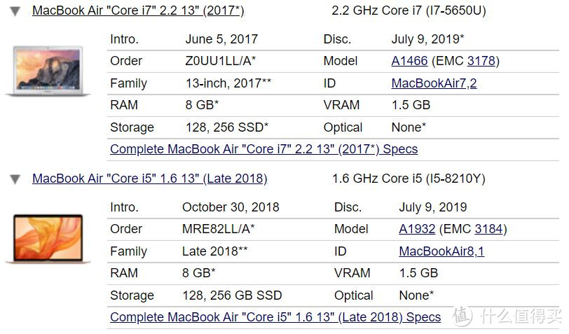 淘货必备，一文看全MacBook历史机型与配置