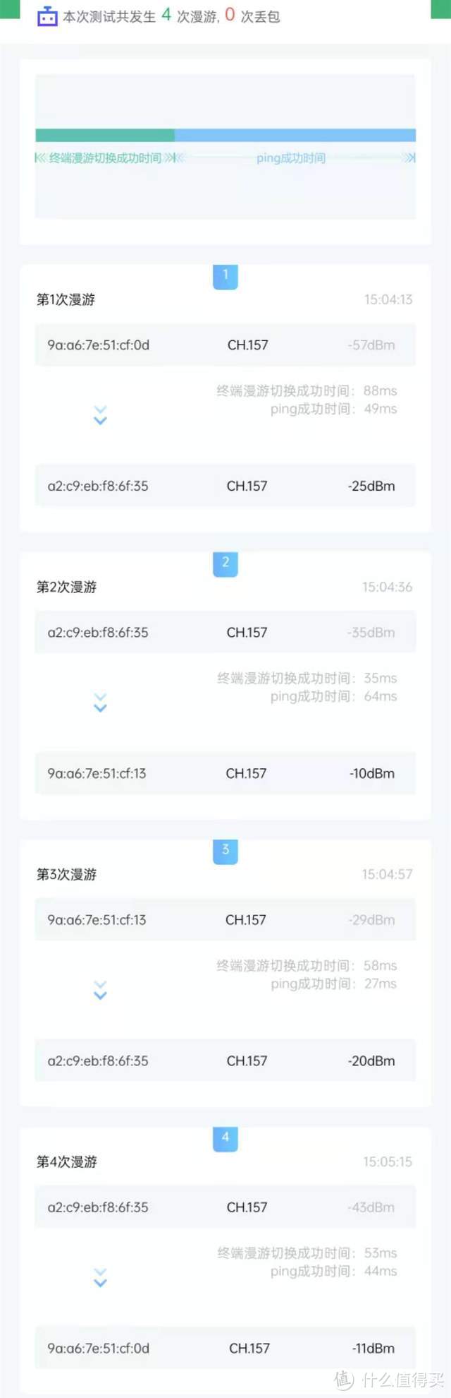 入门级定位+旗舰芯片，网件RBK353 WiFi6 Mesh套装评测：适合于不喜欢折腾小伙伴