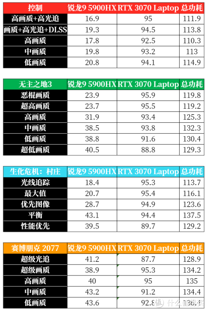 2.5K 广色域屏 + 5900HX：升级归来的华硕天选 2 到底有多强？