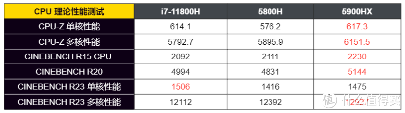 2.5K 广色域屏 + 5900HX：升级归来的华硕天选 2 到底有多强？
