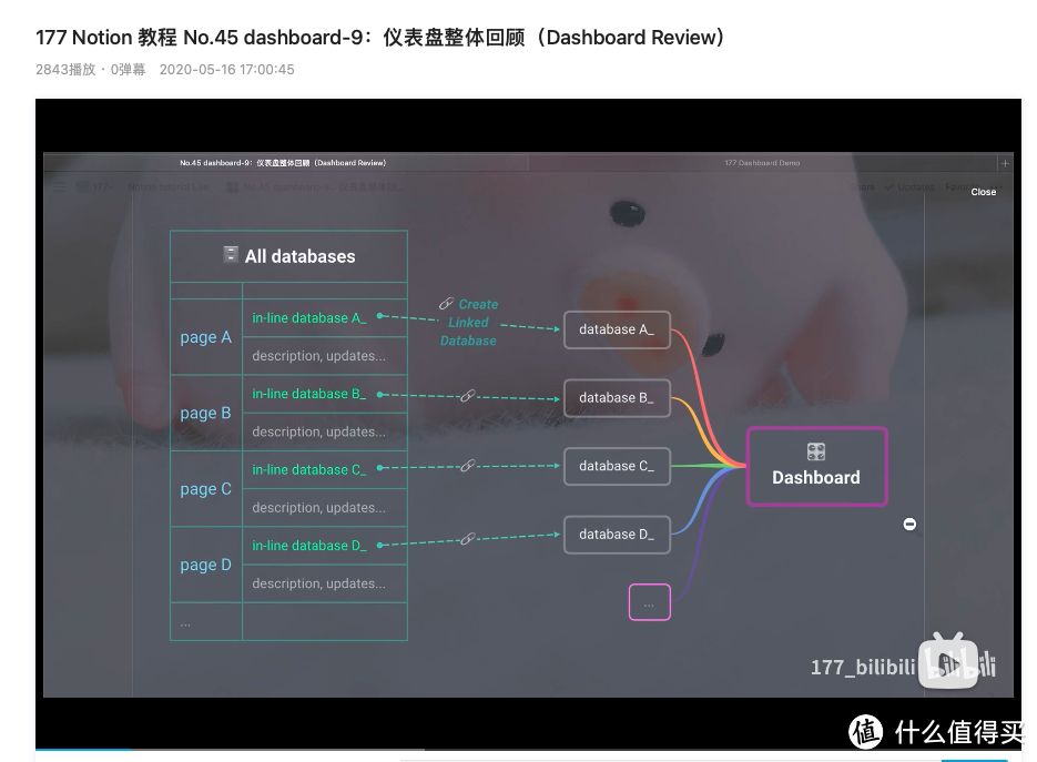 暑期充电计划——分享几位宝藏up主，零基础学习如何使用“Notion”APP