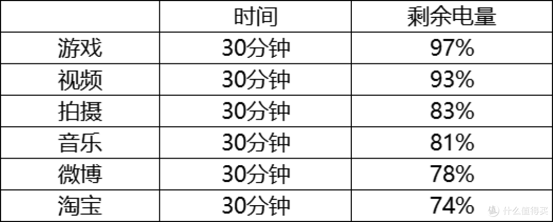 荣耀X20 评测：中端机的价格，却拥有旗舰机的屏幕和续航