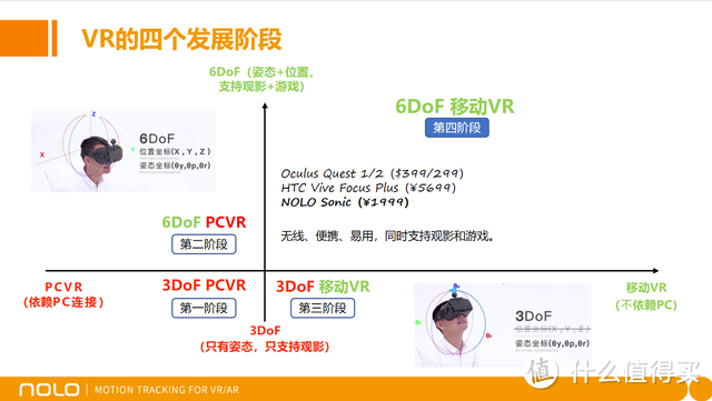 NOLO聚焦VR智能穿戴“云”布局，引领智慧未来新浪潮！