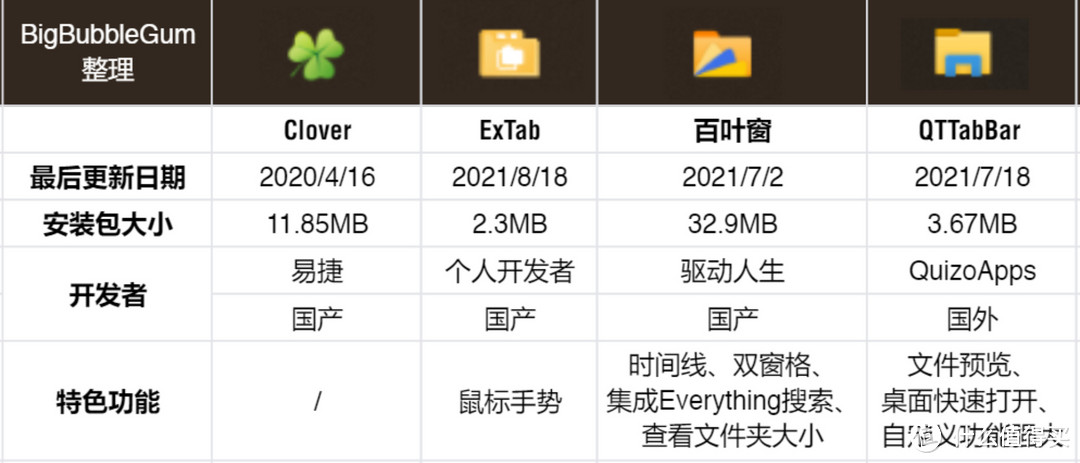 还在忍受低效的Windows资源管理器吗？多标签文件夹软件对比