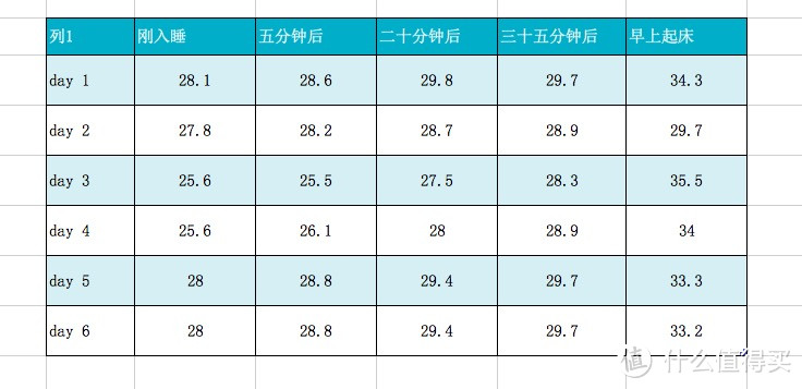 男怕热女怕冷，不能同眠？——英国DOWNLAND智能控温宇绒四季被为你解忧！