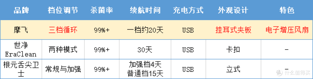 食品安全不容忽视!三款保证饮食安全的好物分享,入口更卫生,家人更安心!
