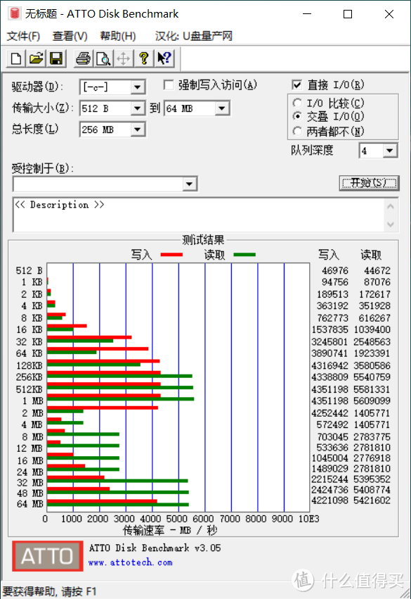 5600MB/s, 2TB海量高速！PNY XLR8 PCIe 4.0 SSD评测