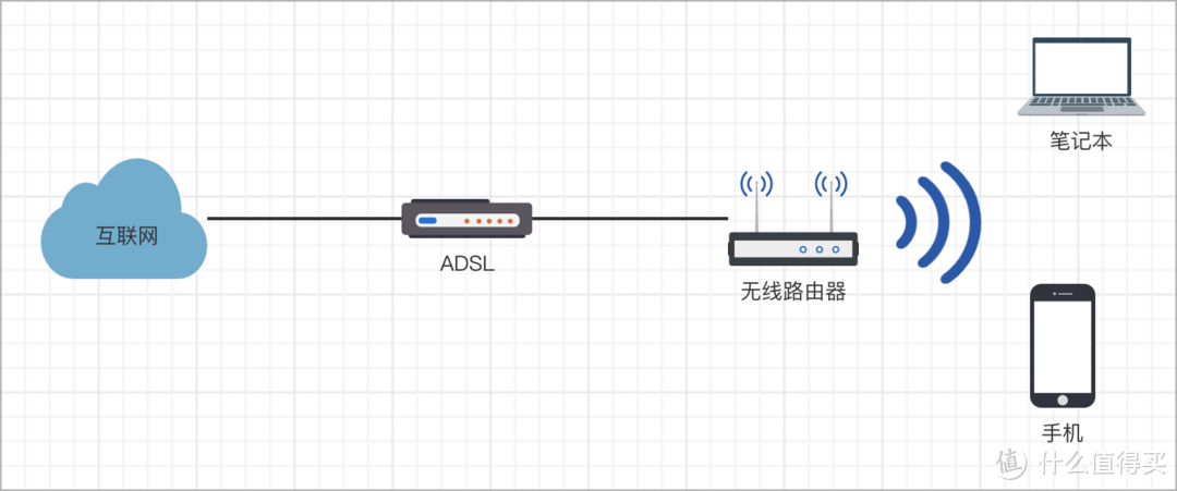 UniFi全家桶YYDS~我的家庭网络折腾记（硬件篇）