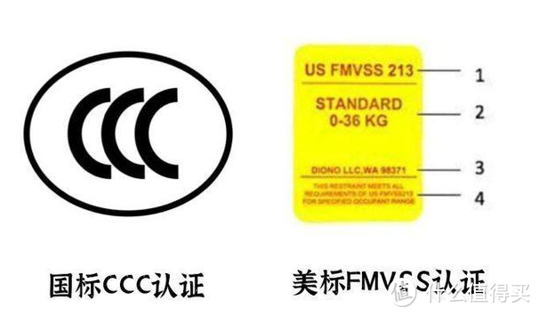 0-12岁全阶段安全座椅选购总攻略&附欧颂KIN360Pro开箱实测！