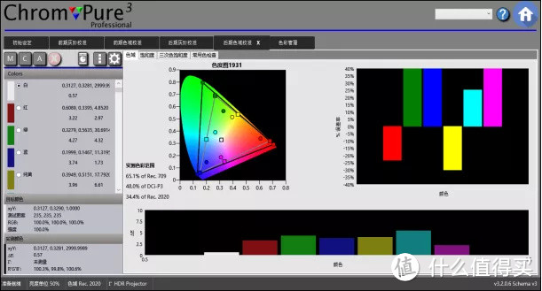 宏碁4K超高清E8615家用投影机专业测评：高亮加持，良好的HDR表现