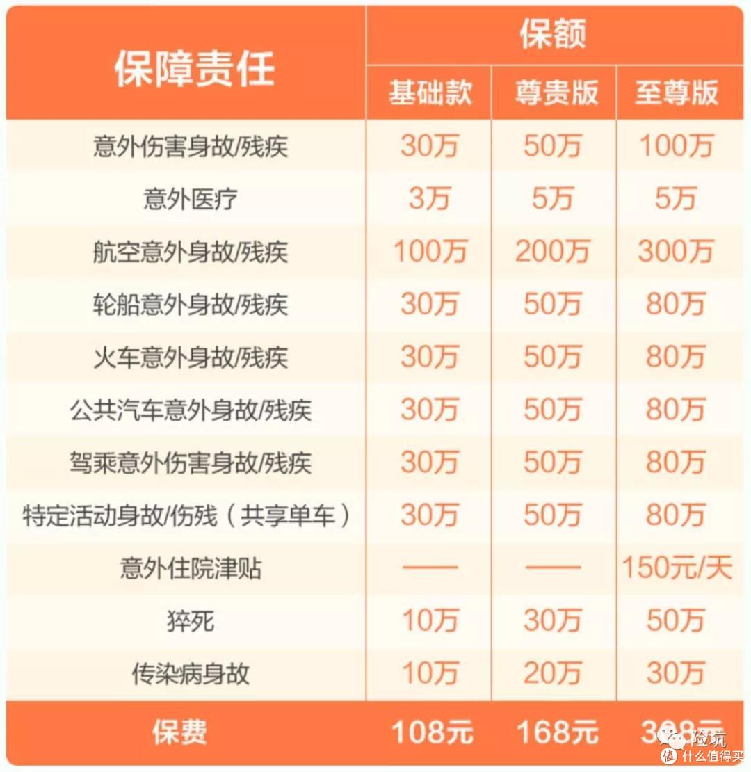 平安大守护意外险,又一款"最优"产品?有个点一定注意!