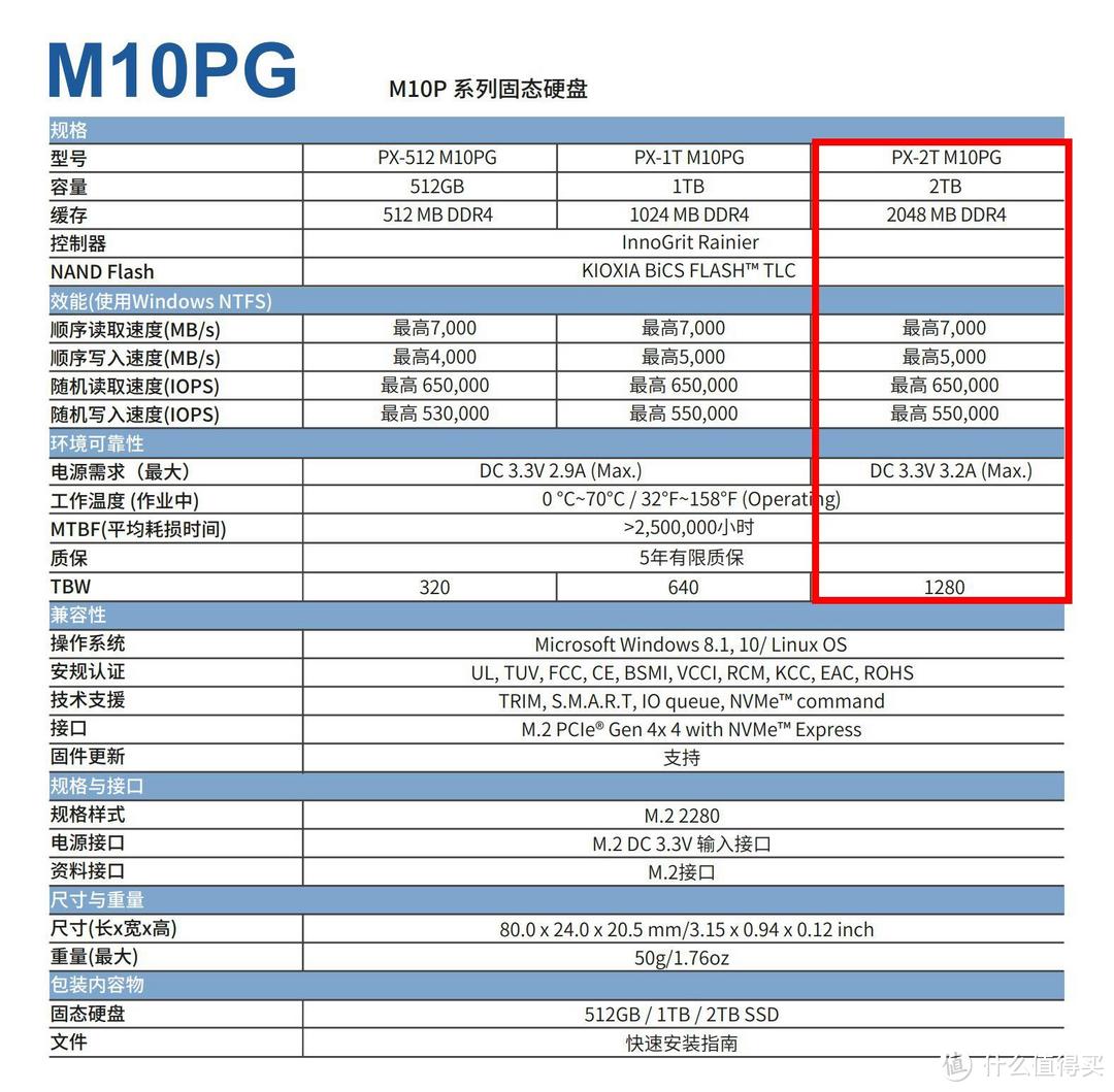 浦科特Plextor PX-2T M10P（G） 2TB SSD专业方向评测