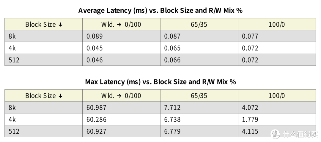 浦科特Plextor PX-2T M10P（G） 2TB SSD专业方向评测