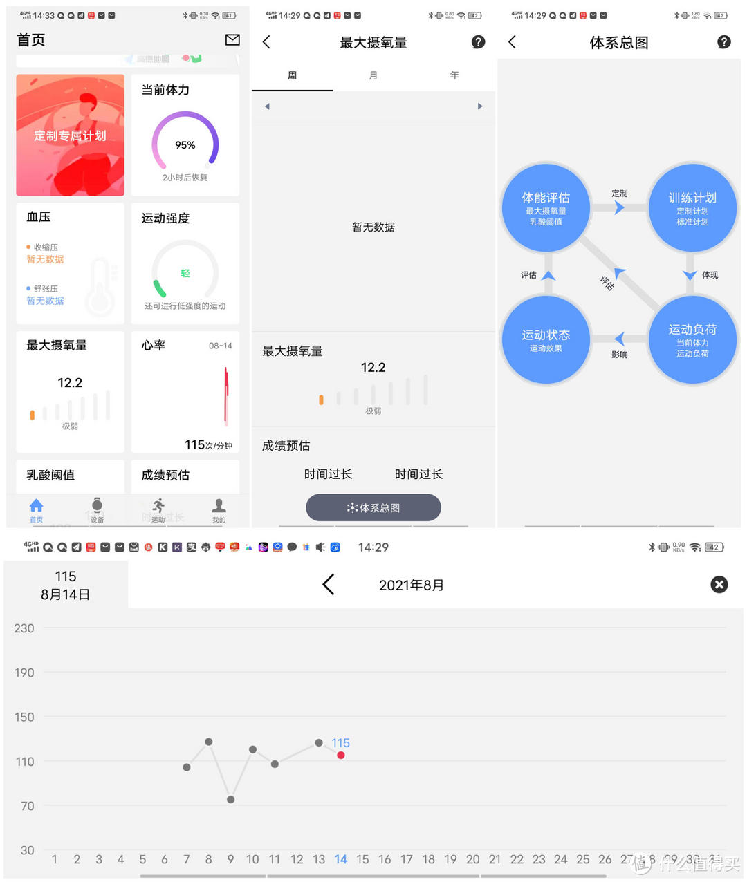 关于运动，可不是说说而已—宜准R6运动手表使用体验