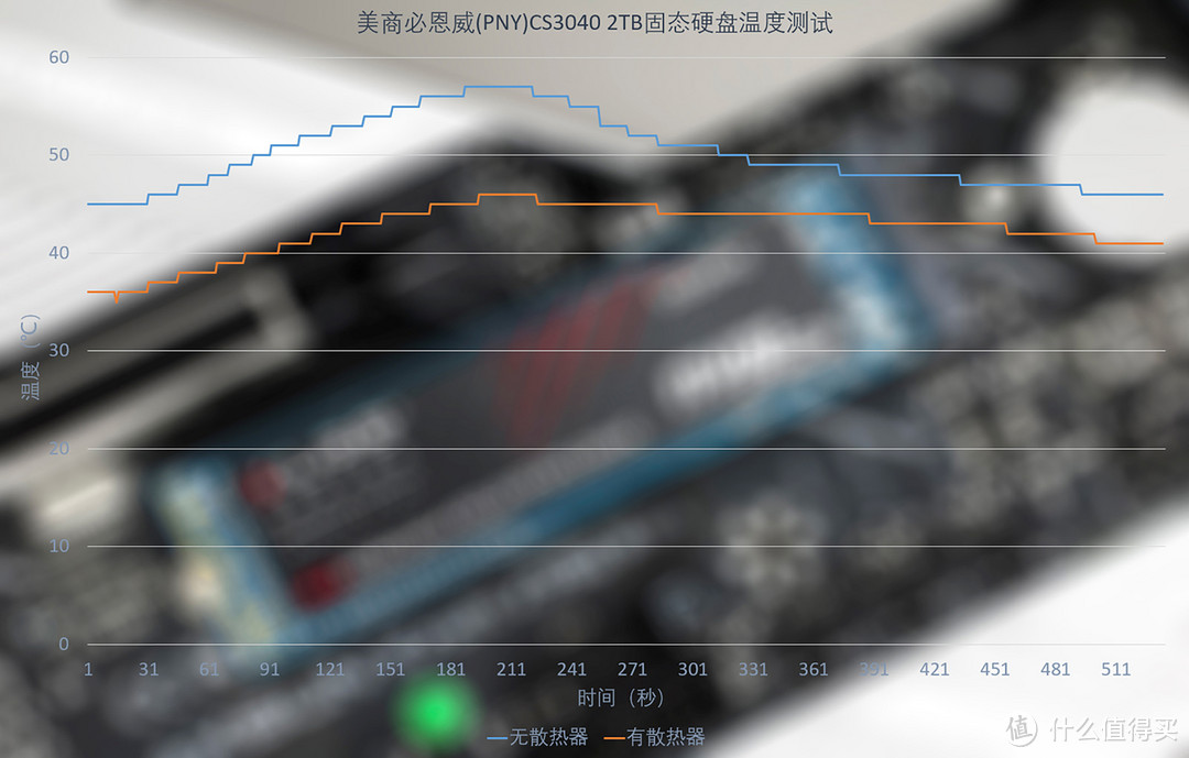 美商PNY CS3040 PCIe4.0 2TB M.2固态硬盘评测：令人无法抗拒的读写速度