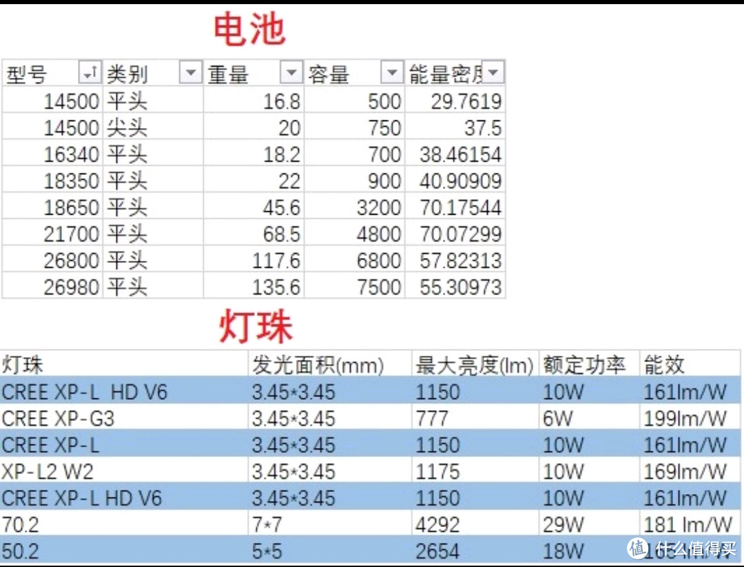 一张图告诉你强光手电怎么选