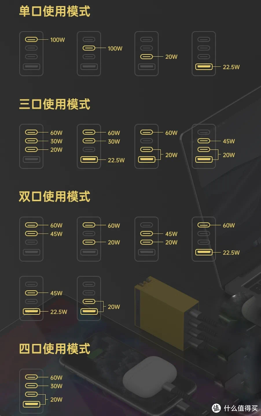 新款评测，闪极GaN充电器100W Pro版3C1A