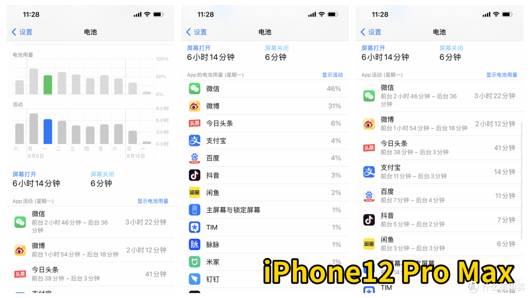 iPhone12对标iPhone12 Pro Max,续航有多大差距?