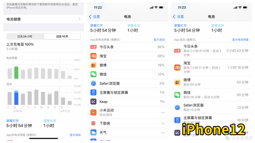 iPhone12对标iPhone12 Pro Max,续航有多大差距?