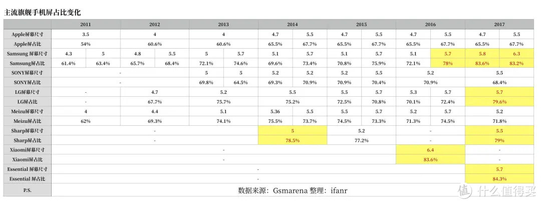 我们真的需要屏下摄像头的手机吗？