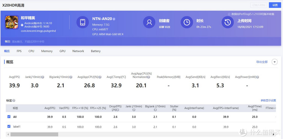 全屏实力的荣耀X20综合评测—史上最窄边框的诚意之作