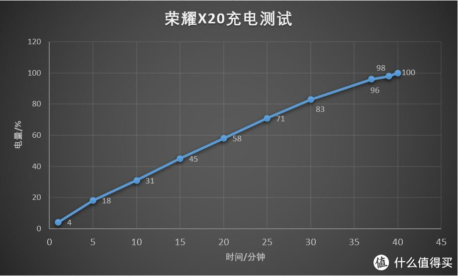 全屏实力的荣耀X20综合评测—史上最窄边框的诚意之作