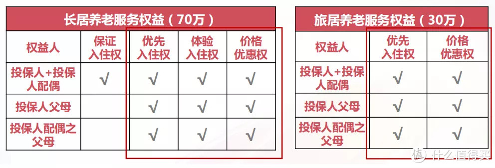 来光大养老，康康自己的养老生活~