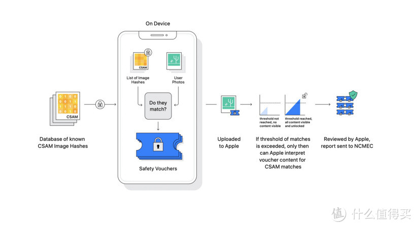 苹果被爆出2019年就开始扫描用户 iCloud 邮件，被批侵犯用户安全和隐私