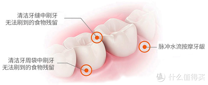 素诺智能可视冲牙器C3 Pro评测，可视的冲牙器真的好用，稳准净，推荐