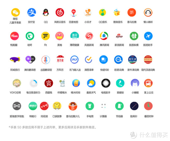 支持超过50多款APP应用，涵盖到生活的方方面面。其中QQ、支付宝、微信（儿童手表版）、百度地图、腾讯新闻，基本上你能需要到的这里面都有了。