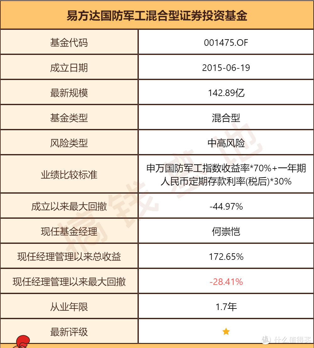 易方达国防军工：军工只能赚情绪钱？这1新逻辑掌握了，能赚很多！