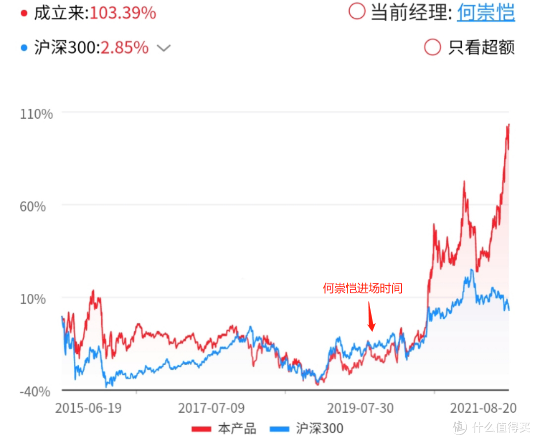 易方达国防军工：军工只能赚情绪钱？这1新逻辑掌握了，能赚很多！