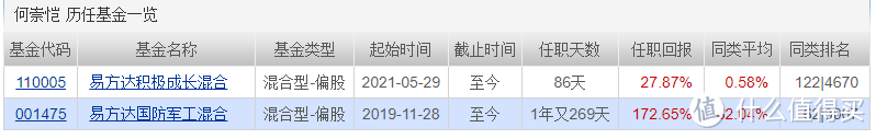 易方达国防军工:军工只能赚情绪钱?这1新逻辑掌握了,能赚很多!