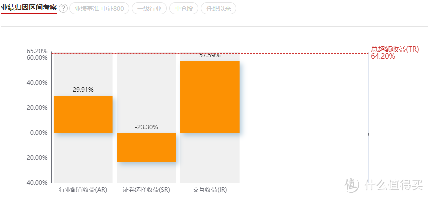 易方达国防军工：军工只能赚情绪钱？这1新逻辑掌握了，能赚很多！