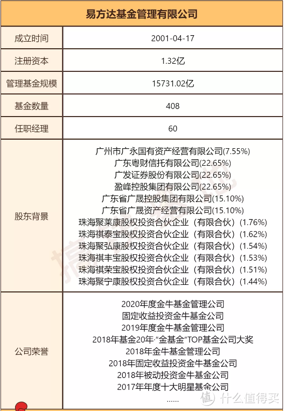 易方达国防军工：军工只能赚情绪钱？这1新逻辑掌握了，能赚很多！