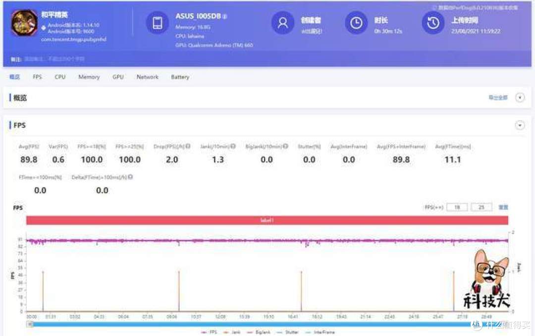 ROG游戏手机5s Pro评测:稳帧通吃高刷手游,骁龙888 Plus被驯服