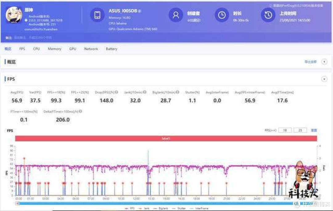 ROG游戏手机5s Pro评测:稳帧通吃高刷手游,骁龙888 Plus被驯服