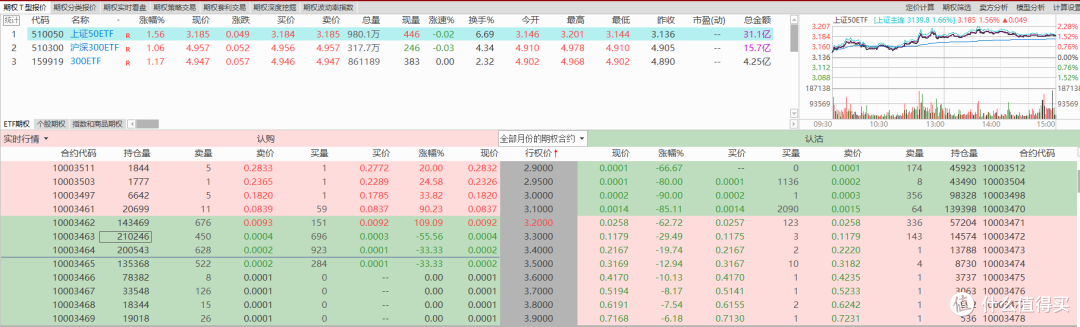 期权日记0824:大盘又到关键位置