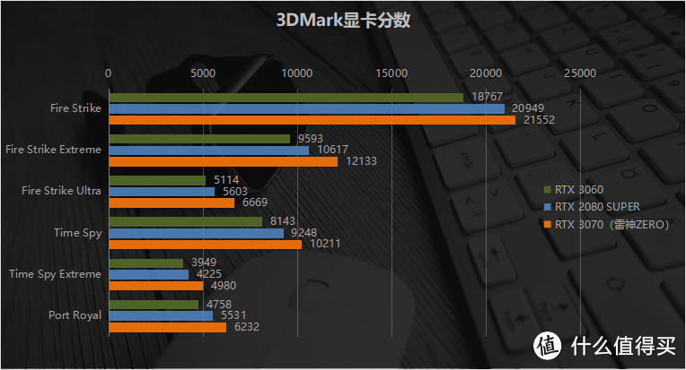 7nm 8核锐龙标压+130W高功耗显卡 2K光追随便开的0号机 雷神ZERO AMD版评测