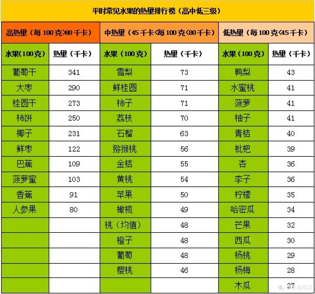 分享好喝的果蔬搭配!每天一杯不重样!让你快快乐乐度过这个夏天!